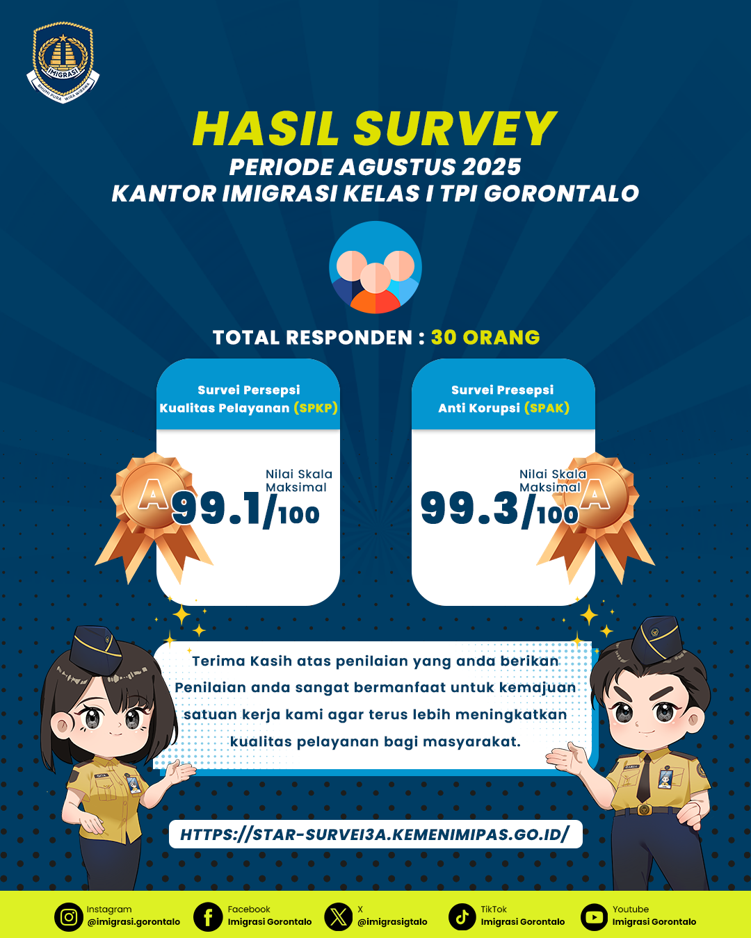 penilaian survey bulan agustus