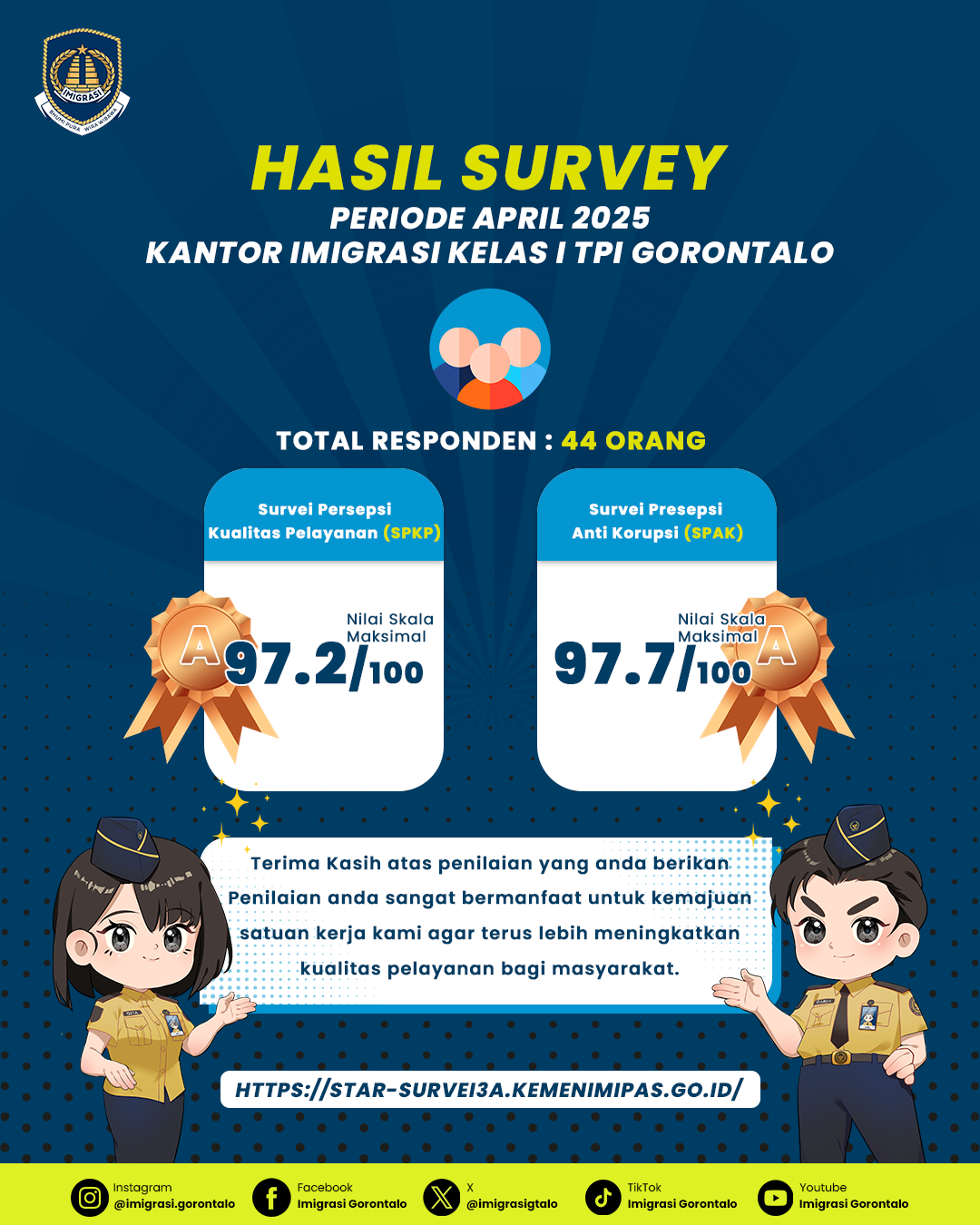 penilaian survey bulan april