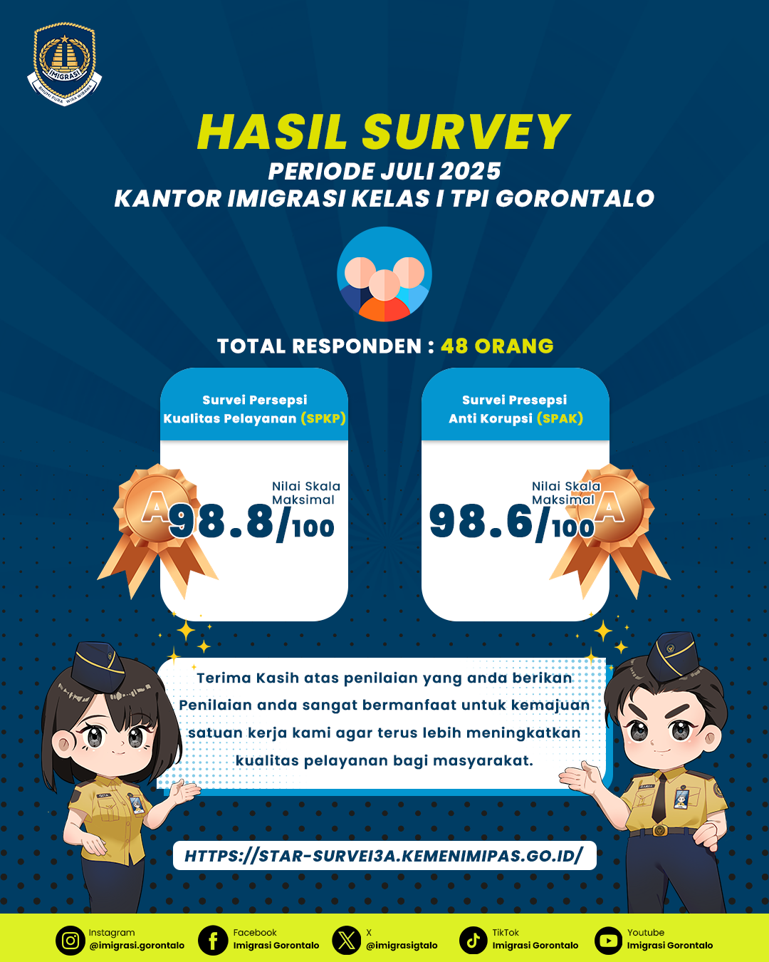 penilaian survey bulan juli