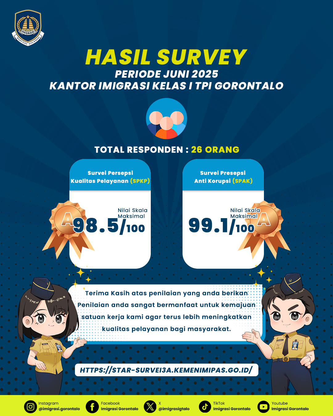 penilaian survey bulan juni