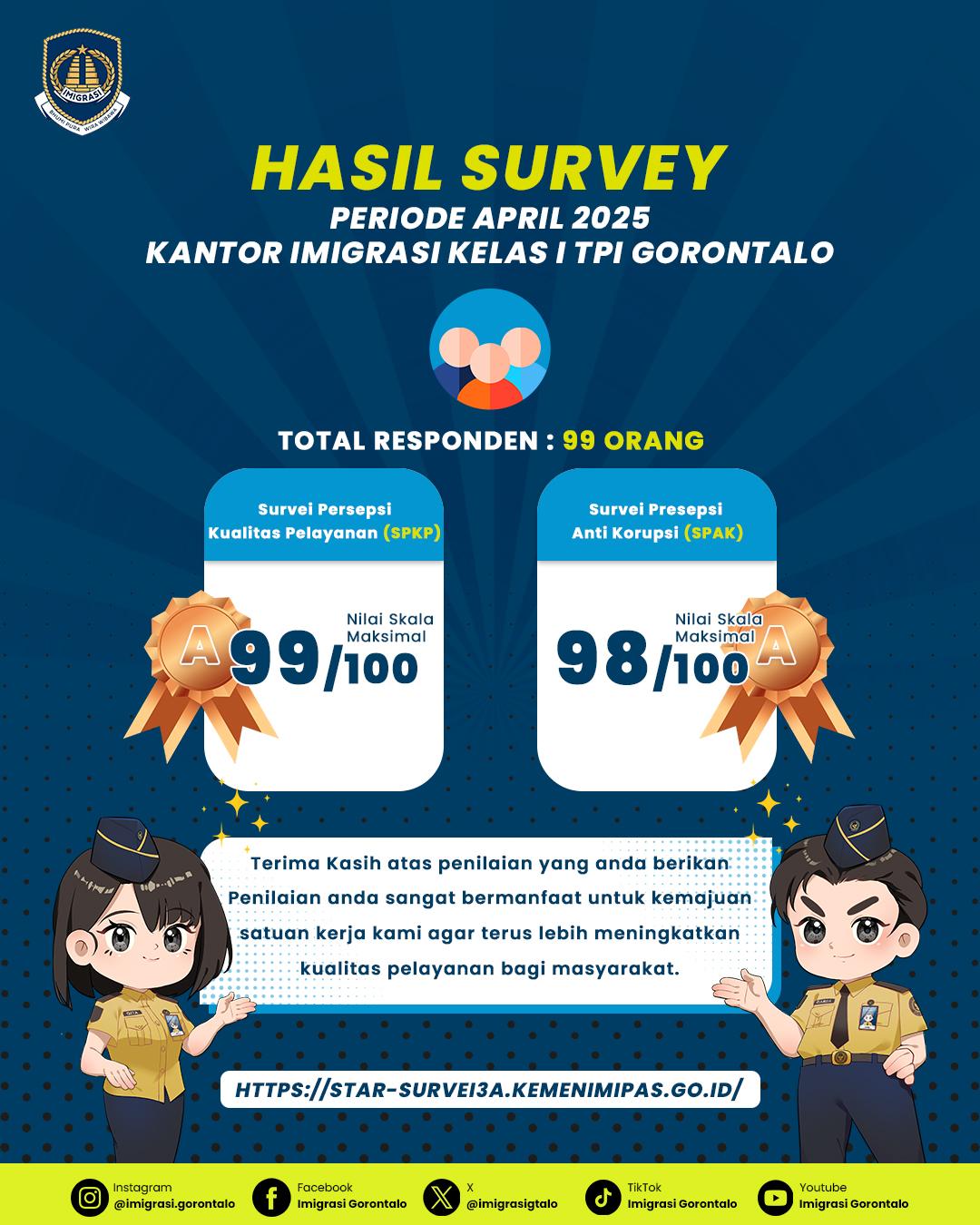 penilaian survey bulan April