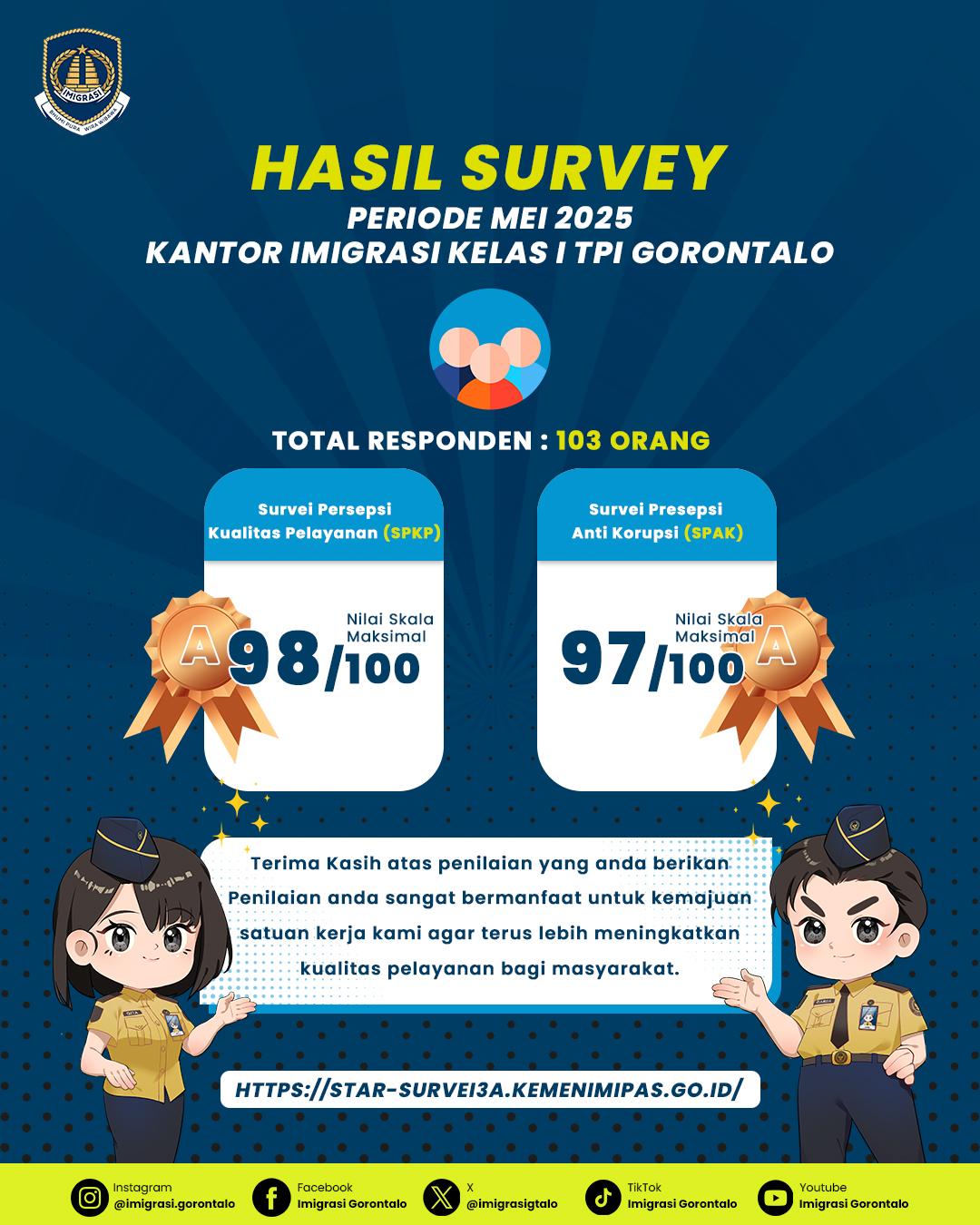 penilaian survey bulan Mei